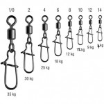 Vláčecí pevnostní karabinka 10ks Konger
